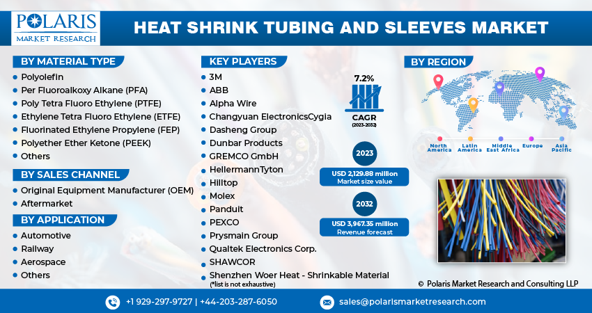  Heat Shrink Tubing and Sleeve